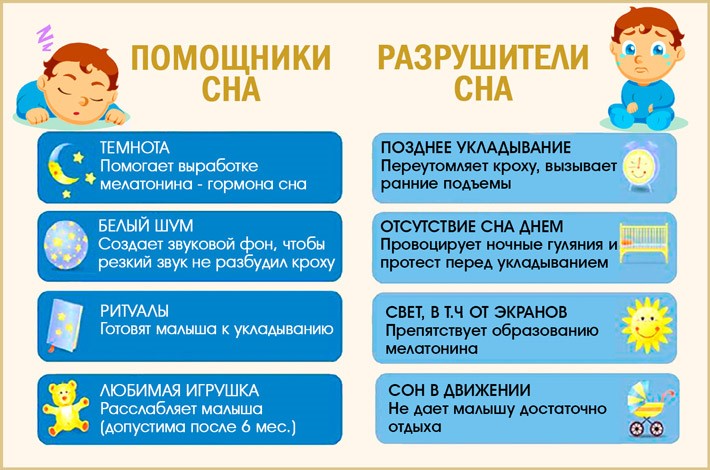 Сон ребенка до года таблица